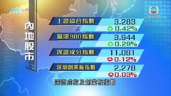 內地股市個別發展 深證成指及創業板指數微升