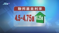 美聯儲放慢加息速度至四分一厘 聲明示意開始思考息口何時見頂