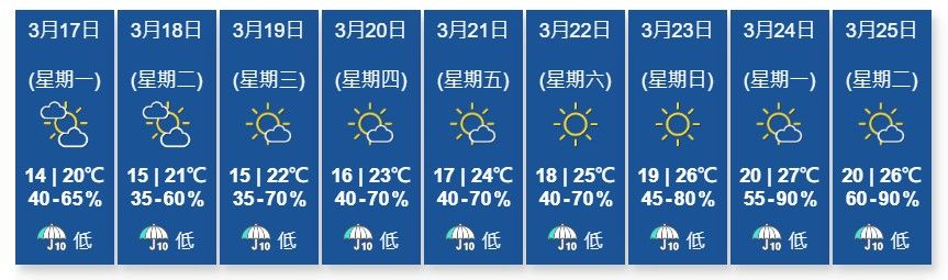 九天天氣預報