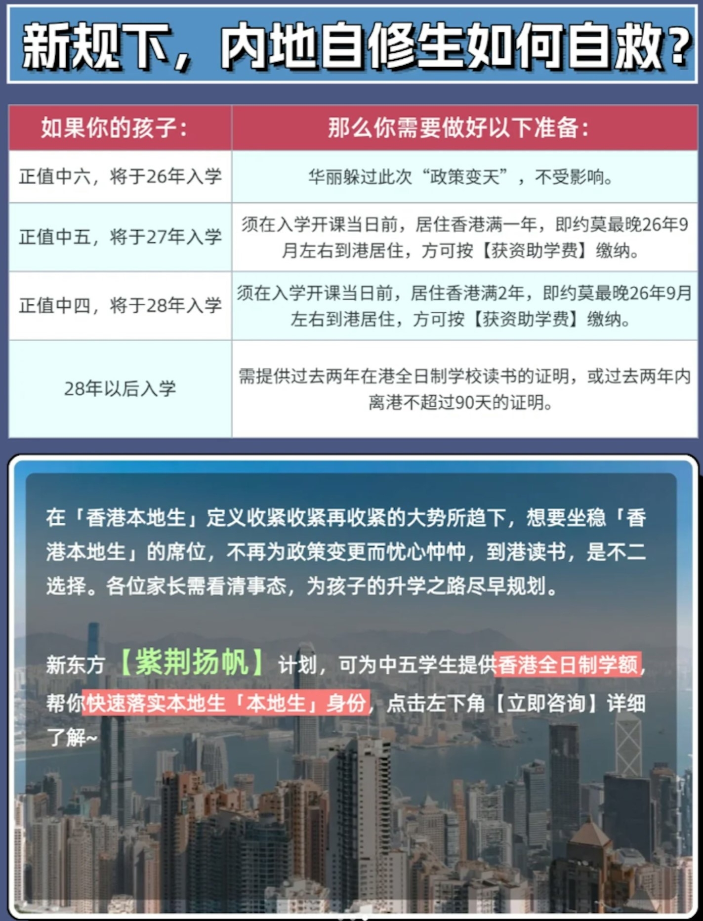 DSE｜新東方網上廣告稱與港校合辦課程