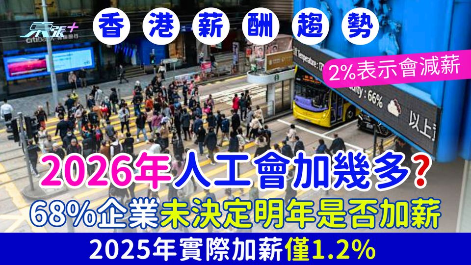 2026年人工會加幾多？68%企業未決定明年是否加薪 香港薪酬趨勢調查：2025年實際加薪僅1.2%