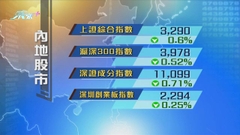 內地股市回吐