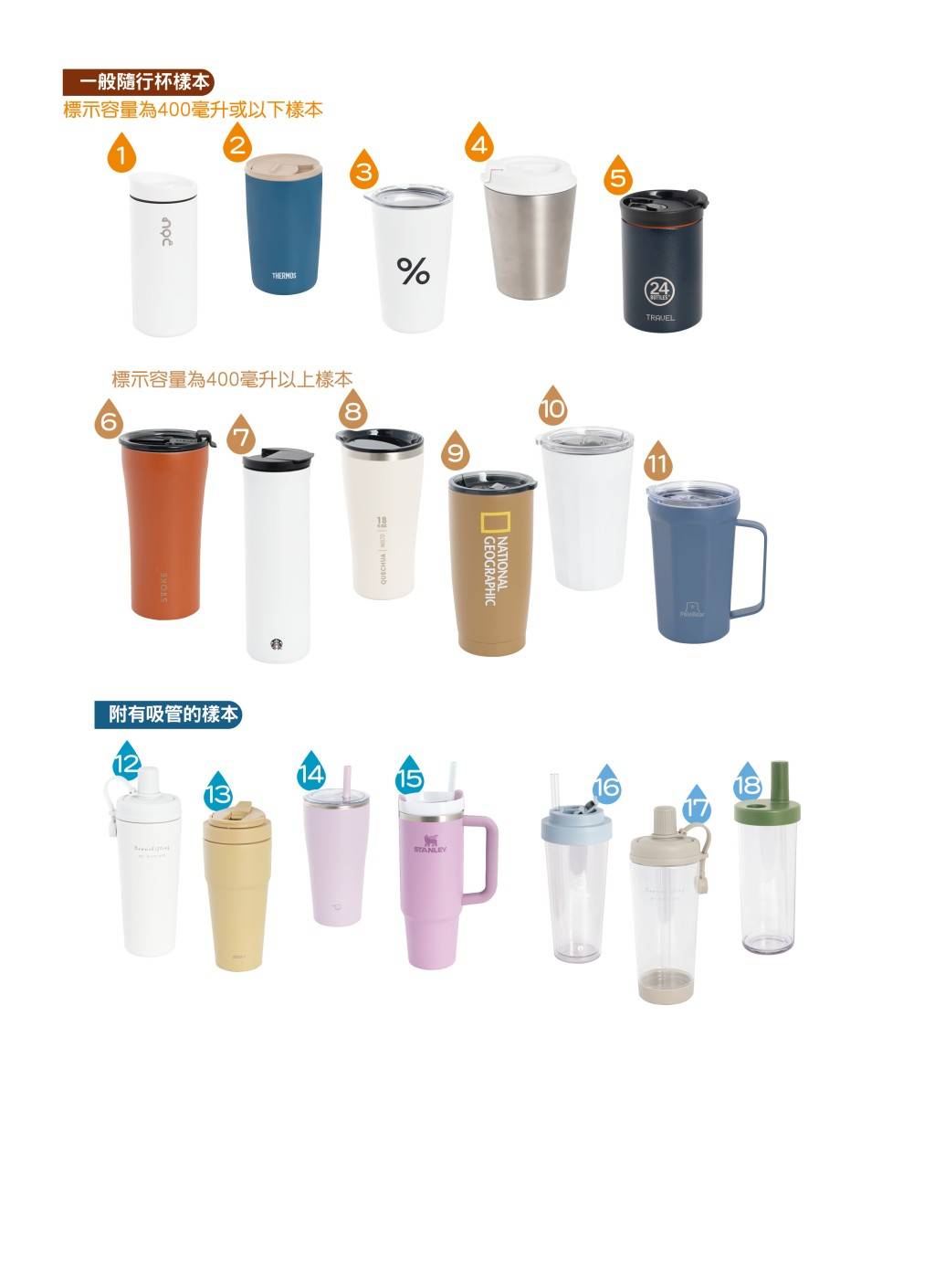 (消委會提供圖片)