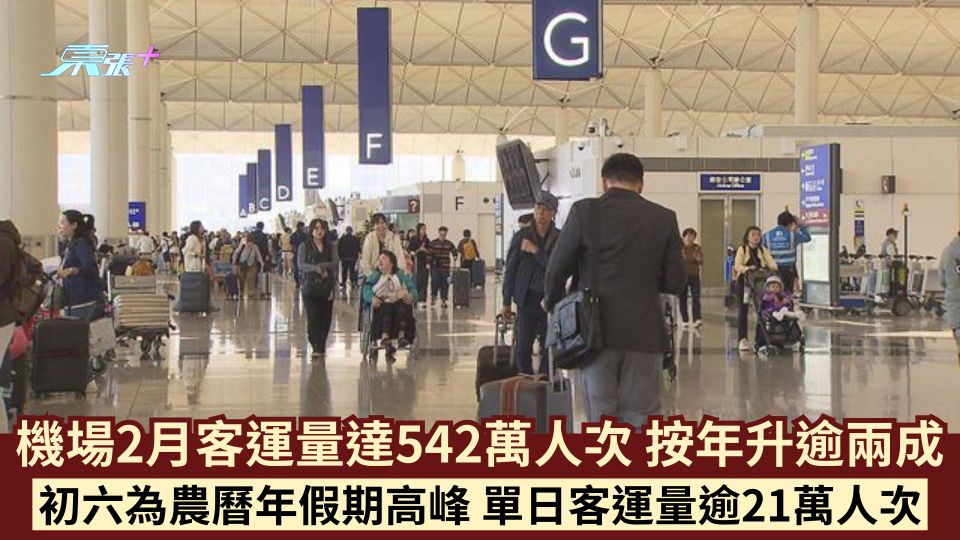 機場2月客運量達542萬人次 按年升逾兩成 初六為農曆年假期高峰 單日客運量逾21萬人次