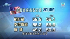 美國服務業擴張步伐意外減慢 行業投入成本降至三年來最低